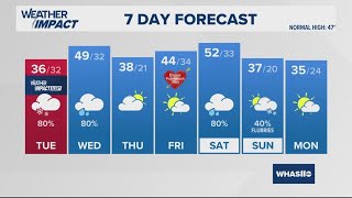 Winter Storm Warning Tuesday as snow arrives | Feb. 11, 2025 #WHAS11 6 a.m. weather