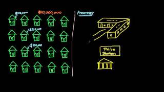 Real Estate Tax Calculation Process