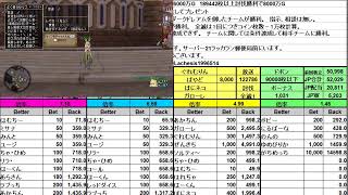 [ドラクエ10]　指示無しすごろくチーム2000万G～　2020/04/02