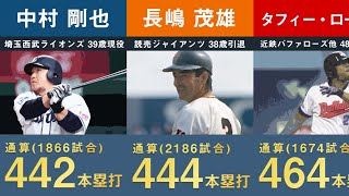 【プロ野球】歴代通算ホームランランキング【2021年版 本塁打 トップ20 王貞治 野村克也 中村剛也】