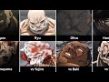 Characters Before/After Their Most Dangerous Fight | Grappler Baki