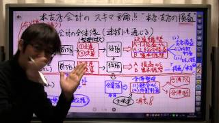 本支店会計の損益勘定を理解しよう！【がんばろう！独学で日商簿記1級合格256】