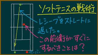 【ソフトテニスの戦略】前衛サーブ・後衛レシーブの時の戦術1