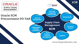 Oracle SCM Procurement PO TAB | Oracle Purchase Order | Oracle Supply Chain Management Consultants