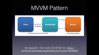 2016/04 MNEM Meetup - Use an MVVM Framework with Xamarin.Forms