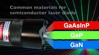 Principle of Semiconductor Laser