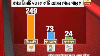 BJP to crush Congress in battle for India, say ABP Ananda-Nielsen exit polls