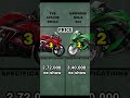 apache 310 rr vs kawasaki ninja 300 ninja300 apacherr310bs6 kawasaki