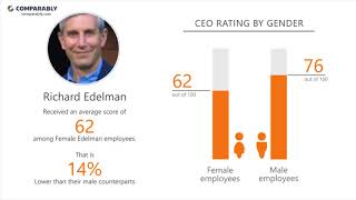 Working at Edelman - May 2018