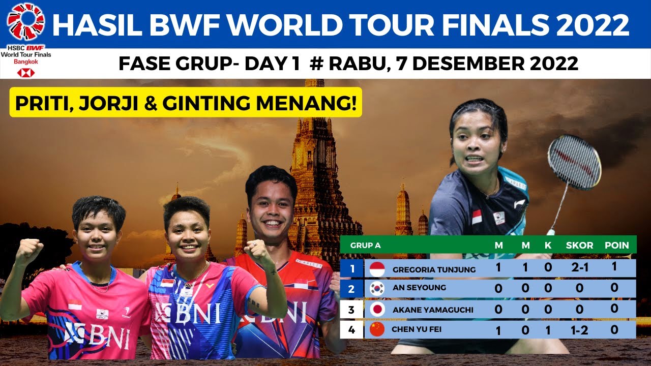 Hasil BWF World Tour Final 2022 Day1 : PRiTi, Jorji Dan Ginting Menang ...