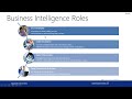 Introduction to SSIS: SQL Server Integration Services [On-Demand Learning Course Preview - Module 1]