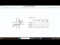 Traffic Control Lights PLC Wplsoft