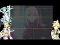 star☆t☆rain 初音ミク 鏡音リン 鏡音レン vpr vsqx