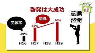 あおもり食育推進大会2023(3/3)　基調講演