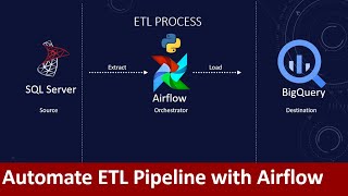 How to extract data from on-premise SQL Server and load it to Google's BigQuery with Airflow. | ETL