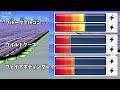 【f zero99】直線での重心移動検証、回復の比較