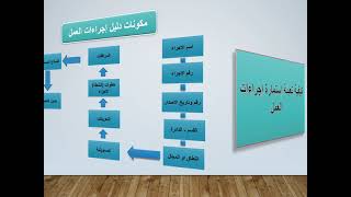 ورشة عن اجراءات العمل النموذجية