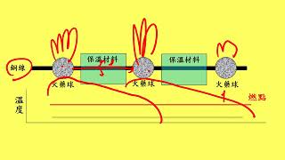 10602高三選修生物ch9 2 12補充為何較粗或具髓鞘的神經傳的快？三捷