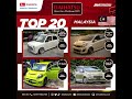 TOP 20 DAIHATSU MALAYSIA I 0821-3253-1986 I DAIHATSU TUBAN I DAIHATSU BOJONEGORO I DAIHATSU LAMONGAN