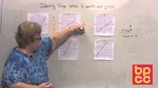 Math 098 Module 8.3 - Determining Slope