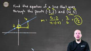 Point Slope Form   Example 1