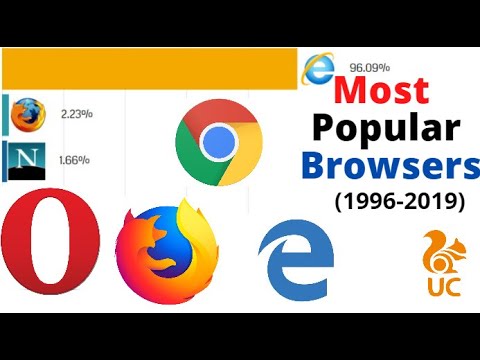 Most Popular Internet Browsers 1996- 2019 - YouTube