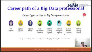 PIEMR AD-801 Big Data : Introduction to Big Data | Why Learn Big Data? | Dr. Pritika Bahad