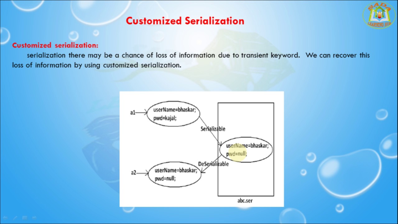 Lesson 4 Serialization Custom Serialization Youtube