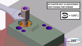 EZ Slider Installation Video