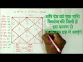 kundali kaise dekhe part 6 लग्न कुंडली के योगकारक ग्रह मारक ग्रह और इष्ट देव jyotish vigyan