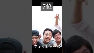 いつか1億人突破すると思う YouTuberランキング#じゅんや