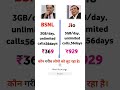 BSNL Vs JIO Recharge.....#reels #viral #trending #jio #trendingreels #viralreels #bsnl