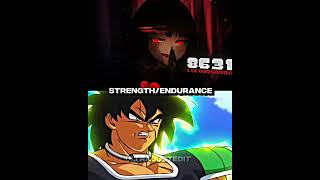 Underverse VS Dragon Ball PT.10 #shorts