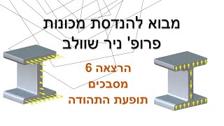 מבוא להנדסת מכונות, הרצאה 6 - מסבכים ותופעת התהודה