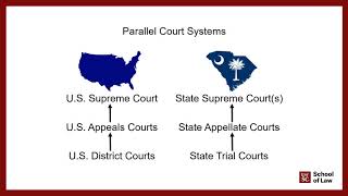 Legal Research Part 5: Researching State & Federal Cases, Court Rules & Forms