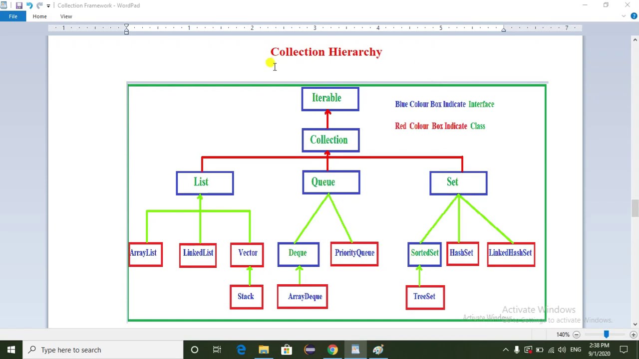 Collection Hierarchy In Java Collection Interfaces And Classes Collection Hierarchy In Java Collection Interfaces And Classes