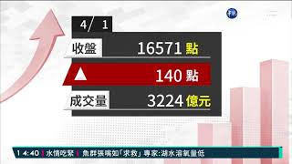 台股漲140點 收16571點再創收盤新高｜華視新聞 20210401