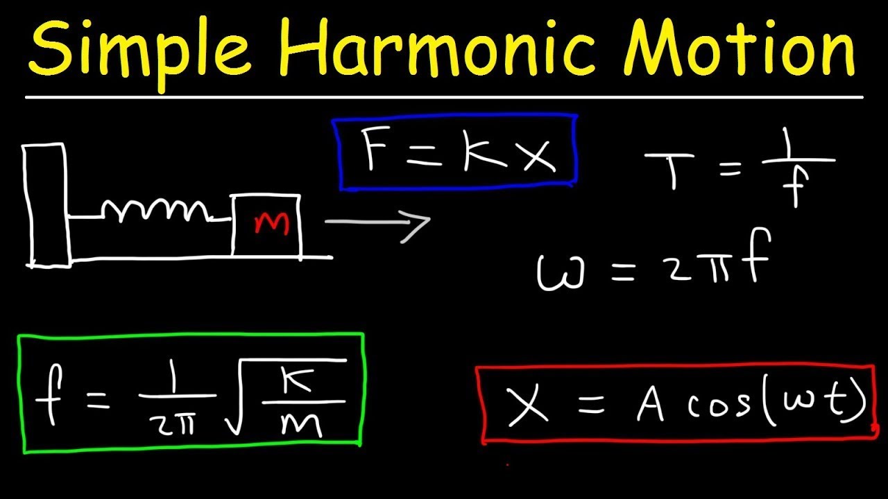 Simple Harmonic Motion | 10 Class Physics | Lecture 1 | MonAmi School ...