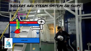 BOILERS - Steam System on ships (Overview and Operation)