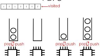 A Work-Efficient Algorithm for Parallel Unordered Depth-First Search