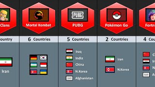 How Many Countries Banned The Same Game