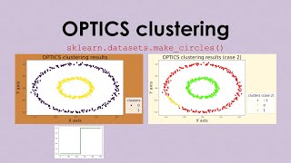 OPTICS clustering (using Scikit-Learn)