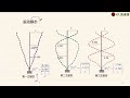 【结构动力学第16课】6.1一般多自由度结构的频率和振型分析