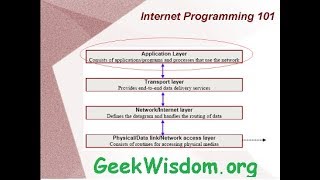 Internet Programming 101