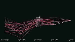 Parallel Coordinates with Brushing