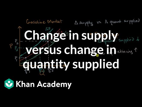 What is meant by change in supply?