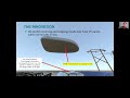 Method for Computationally Fast Intra-Hour Low Cost Solar Energy Resource