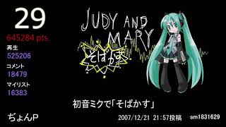 2007年VOCALOID新曲TOP100(x)→50(o)メドレー｜2007年VOCALOID新曲TOP100(x)→50(o)排行組曲