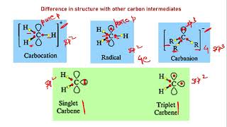 Types \u0026 Structure of Carbenes | Carbene Chemistry – Part 1