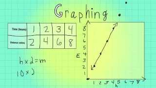 Topic 16.3: Patterns and Graphing